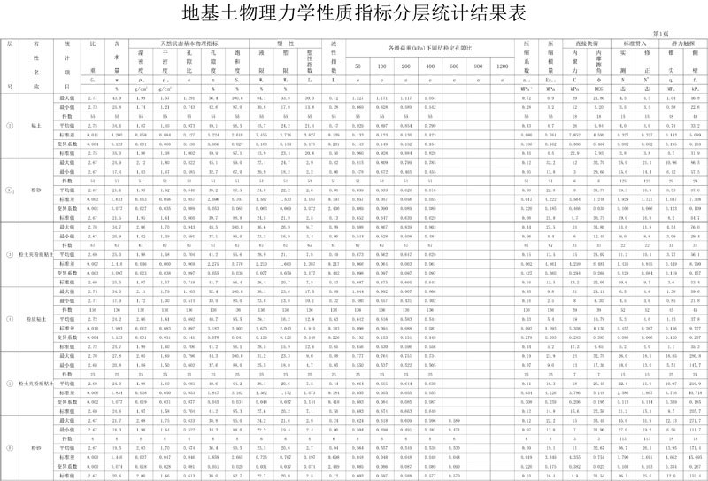 土层物理力学统计表-1.jpg