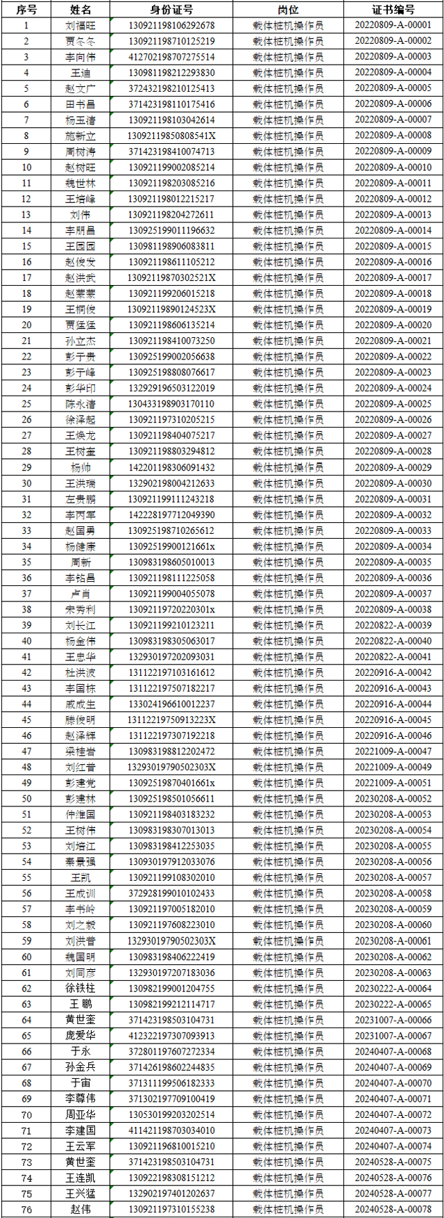 载体桩机操作员.jpg