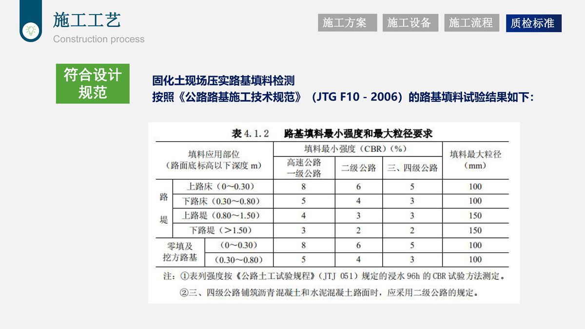 桩基钻渣土复方固化技术在道路工程中的应用.jpg