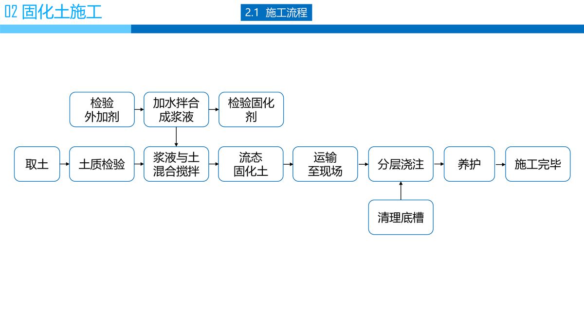 预拌流态固化土填筑技术.jpg